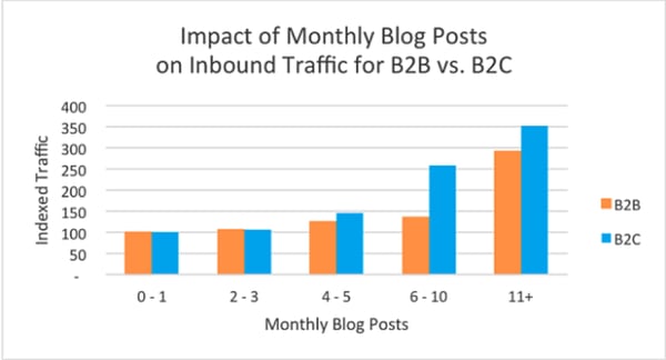 Informational Chart for Guest Blog