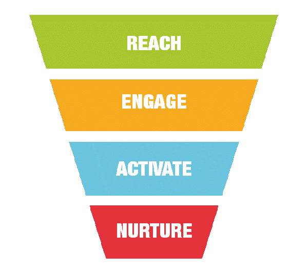 customer-journey